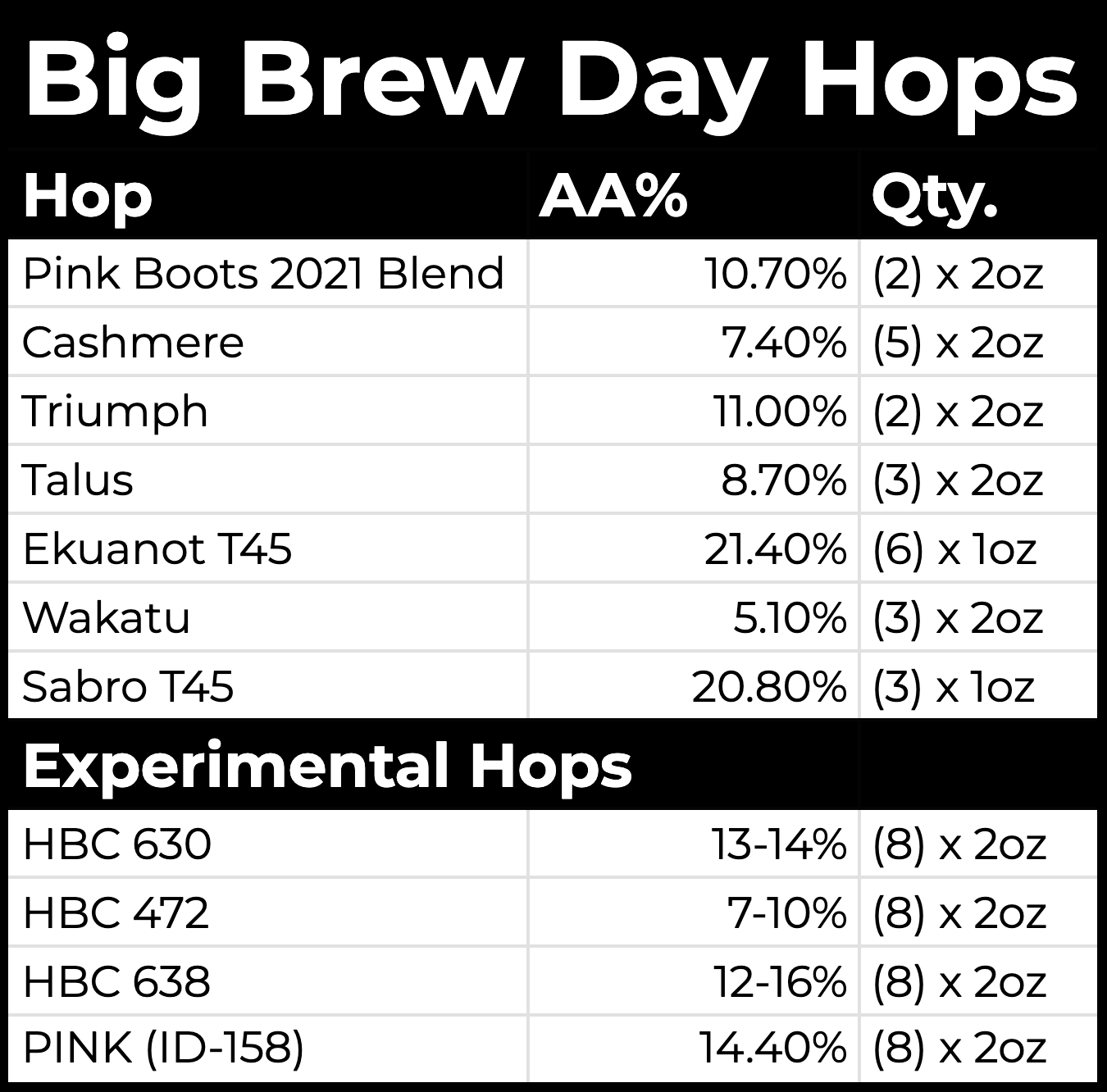 2025 Big Brew Hops.png
