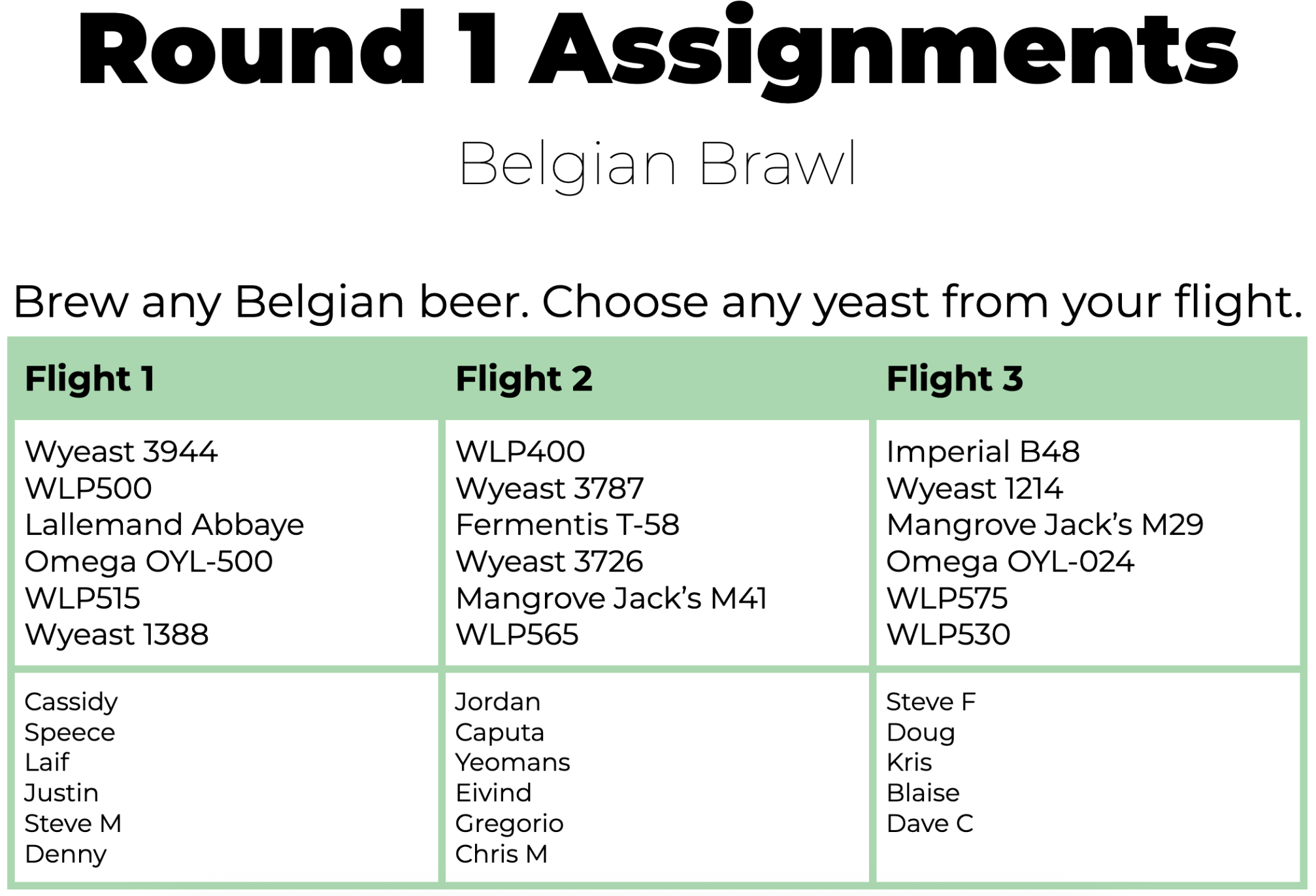 Iron Brewer XVII Round 1 Assignments.png